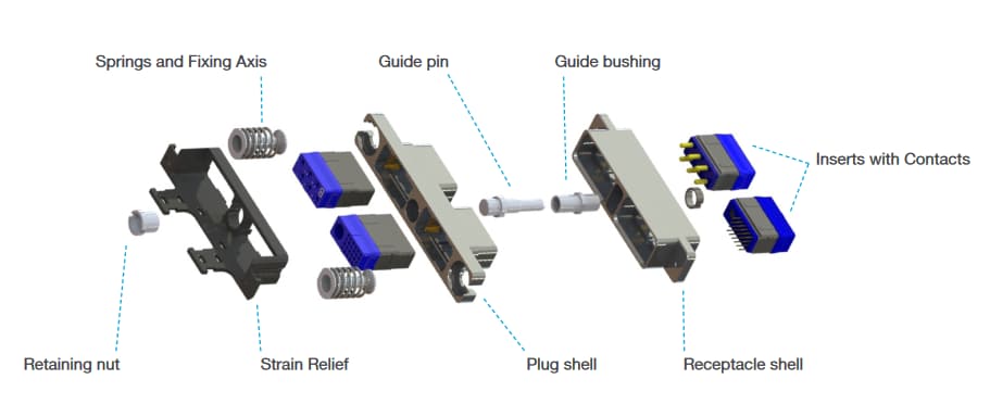 Cinch C-ENX™ ARINC 810厨房连接器