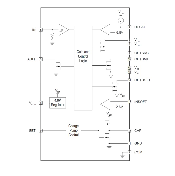 框图 - IXYS IX4351NE 9A低侧SiC MOSFET和IGBT驱动器