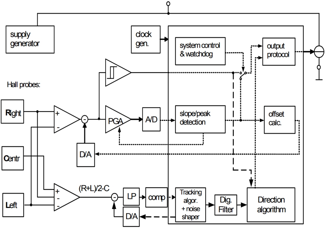 框图 - Infineon Technologies TLE4953C磁电转速传感器