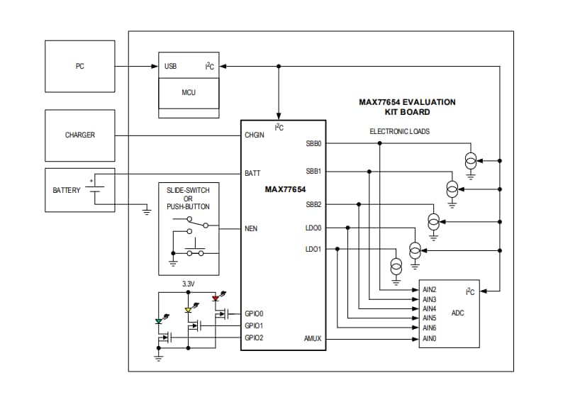 框图 - Analog Devices / Maxim Integrated MAX77654EVKIT评估套件
