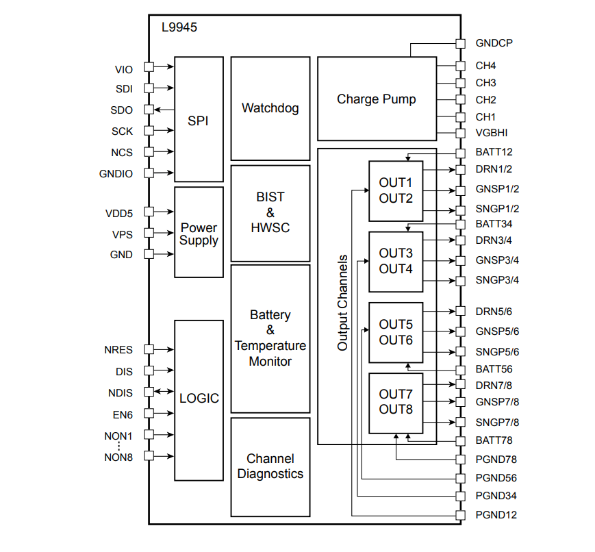 框图 - STMicroelectronics L9945 MOSFET预驱动器