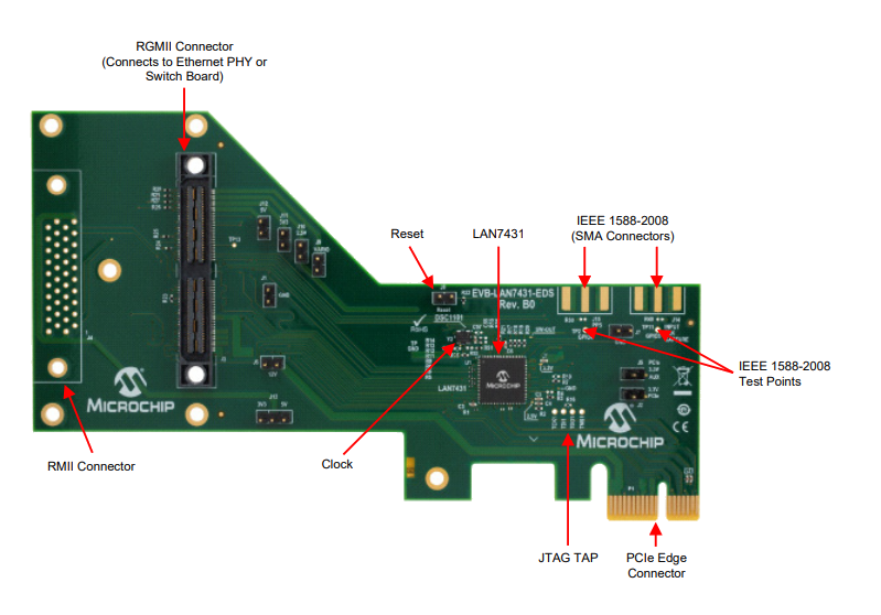 位置电路 - Microchip Technology EVB-LAN7431-EDS评估板