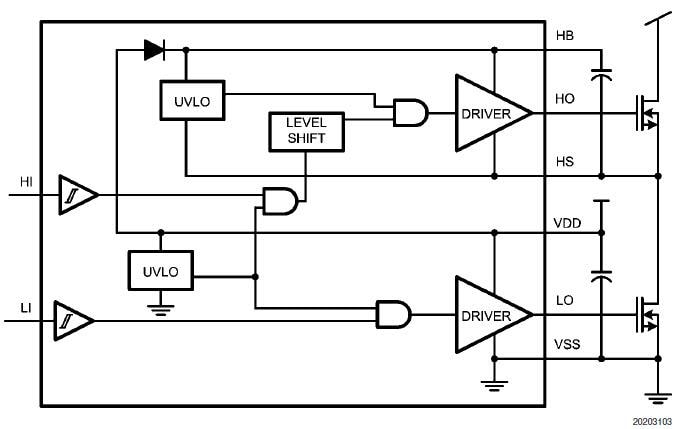 框图 - Texas Instruments LM5101BMA 100V MOSFET驱动器