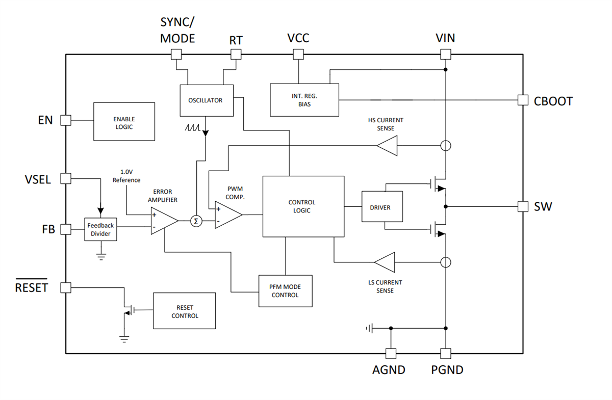 框图 - Texas Instruments LM636x5D-Q1直流-直流转换器