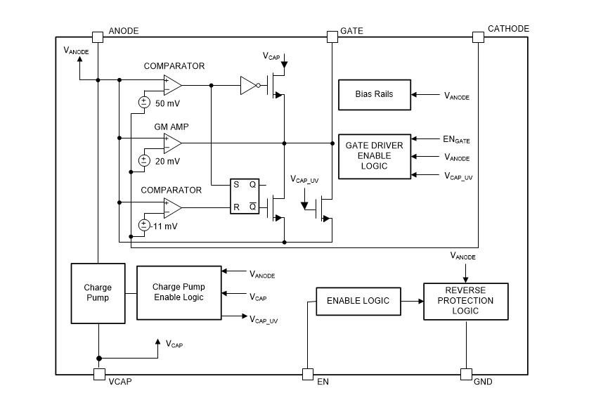 框图 - Texas Instruments LM74700-Q1理想二极管控制器