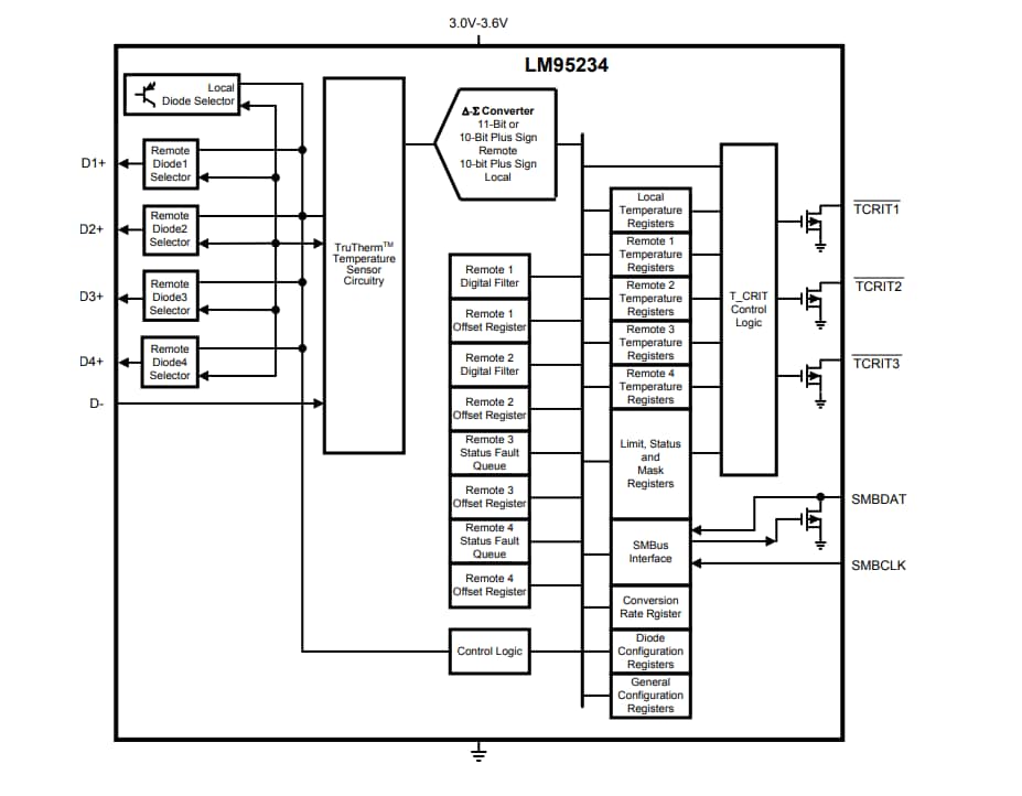 框图 - Texas Instruments LM95234四路远程和本地温度传感器