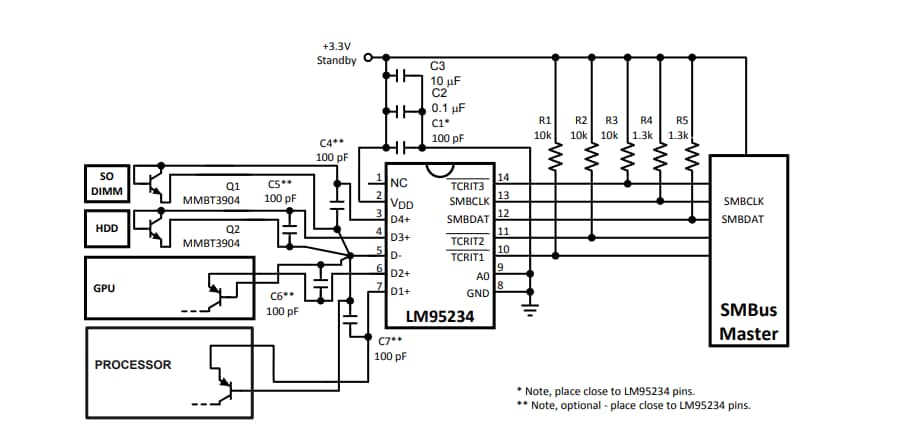 应用电路图 - Texas Instruments LM95234四路远程和本地温度传感器