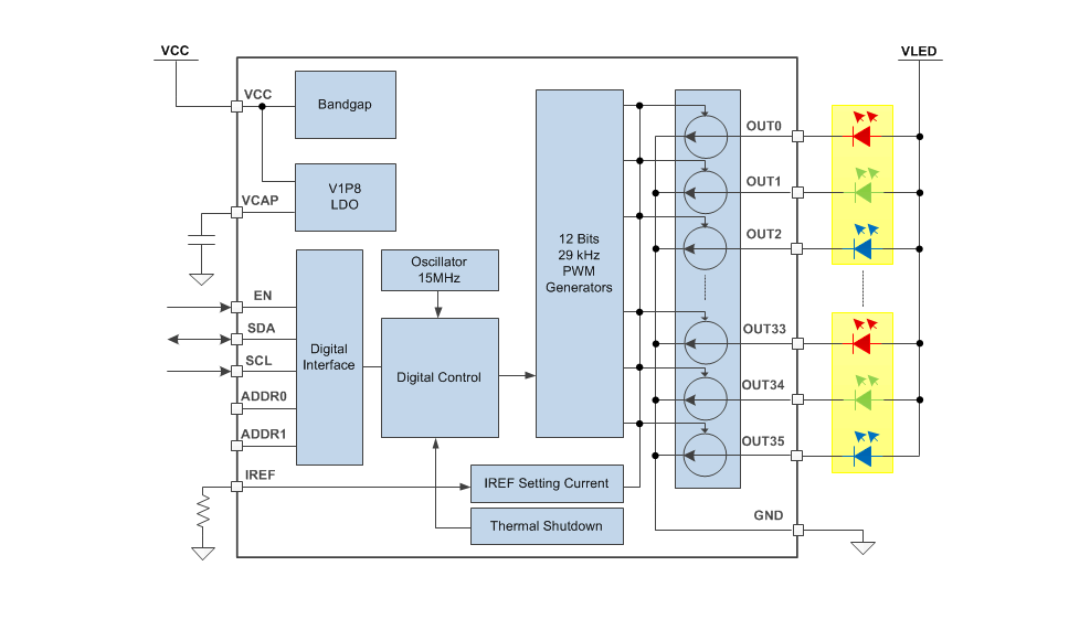 框图 - Texas Instruments LP503x RGB LED驱动器