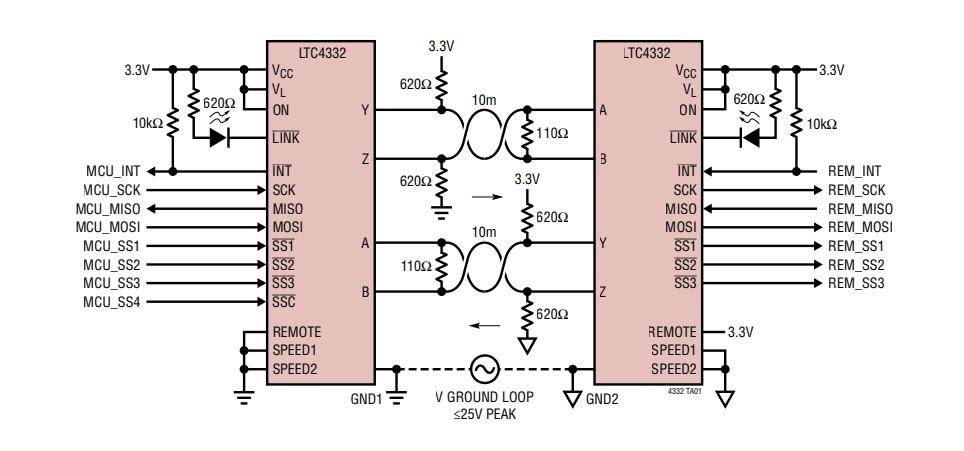 应用电路图 - Analog Devices Inc. LTC4332基于坚固型差分链路的SPI扩展器