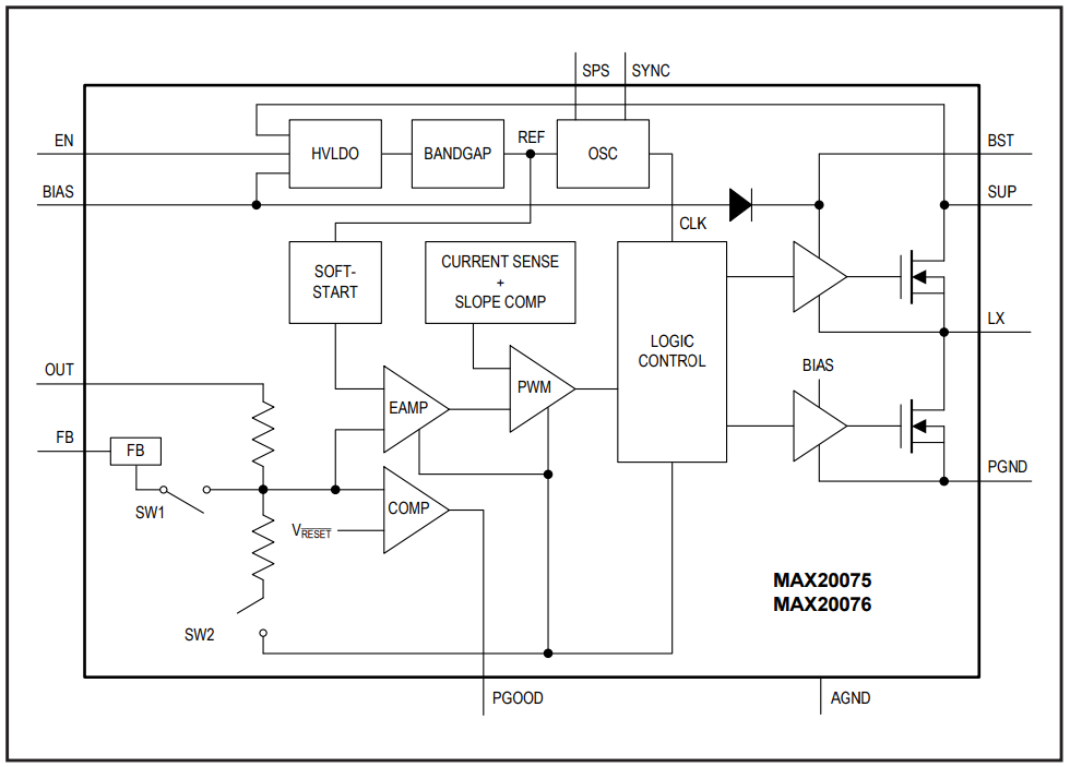 框图 - Analog Devices / Maxim Integrated MAX20075/MAX20076/MAX25276微型降压转换器