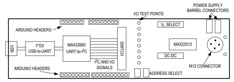 框图 - Analog Devices / Maxim Integrated MAX22513评估套件