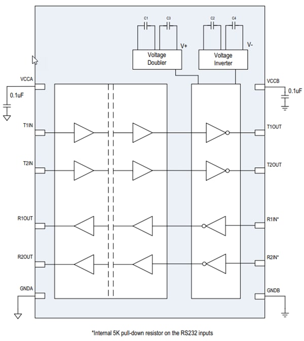框图 - Analog Devices / Maxim Integrated MAX3325xE隔离式2Tx/2Rx RS-232收发器