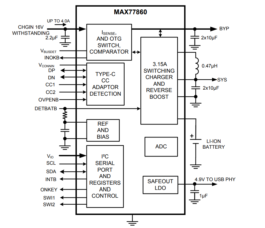 框图 - Analog Devices / Maxim Integrated MAX77860开关模式降压充电器