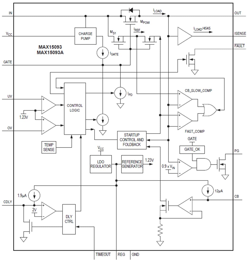 框图 - Analog Devices / Maxim Integrated MAX15093/MAX15093A热插拔解决方案IC