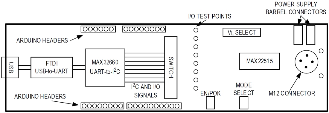 框图 - Analog Devices / Maxim Integrated MAX22515EVKIT收发器评估套件
