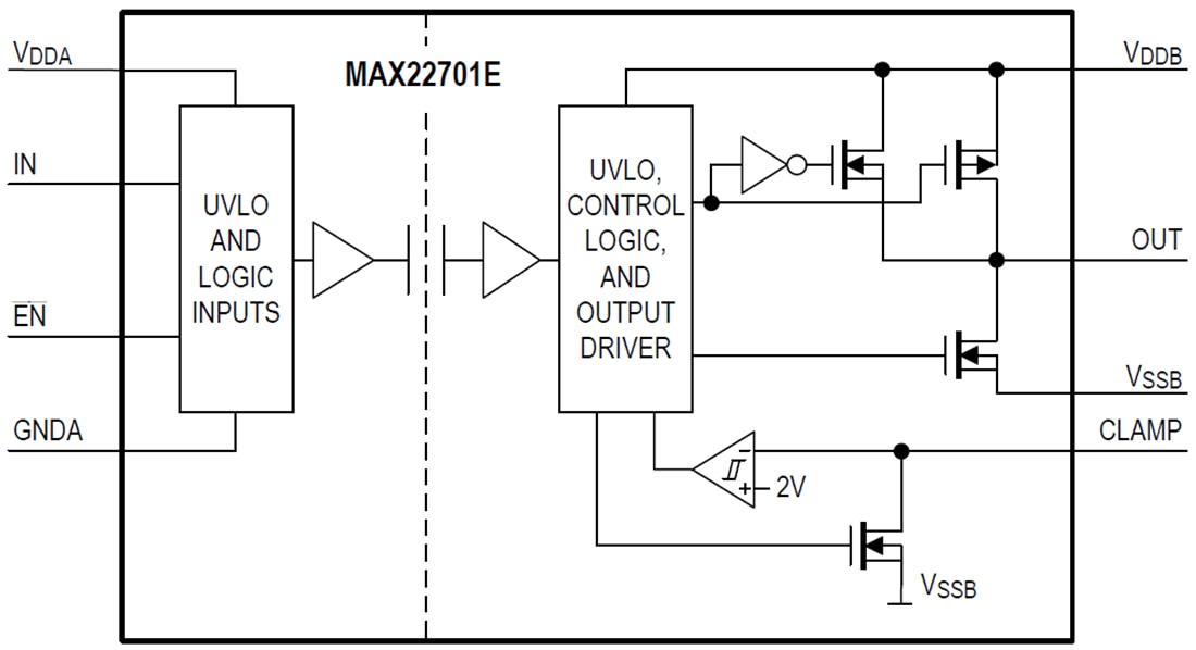 框图 - Analog Devices / Maxim Integrated MAX2270x超高CMTI隔离式栅极驱动器