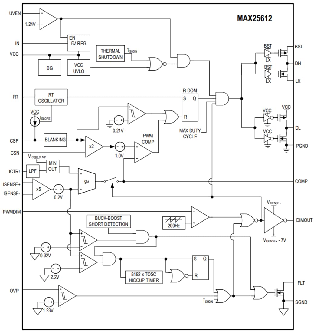 框图 - Analog Devices / Maxim Integrated MAX25612高压LED控制器