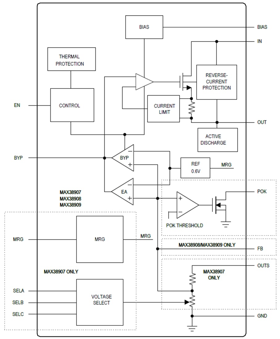 框图 - Analog Devices / Maxim Integrated MAX38907/MAX38908/MAX38909 LDO线性稳压器