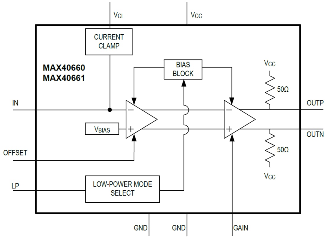 框图 - Analog Devices / Maxim Integrated MAX40660和MAX40661跨阻抗放大器