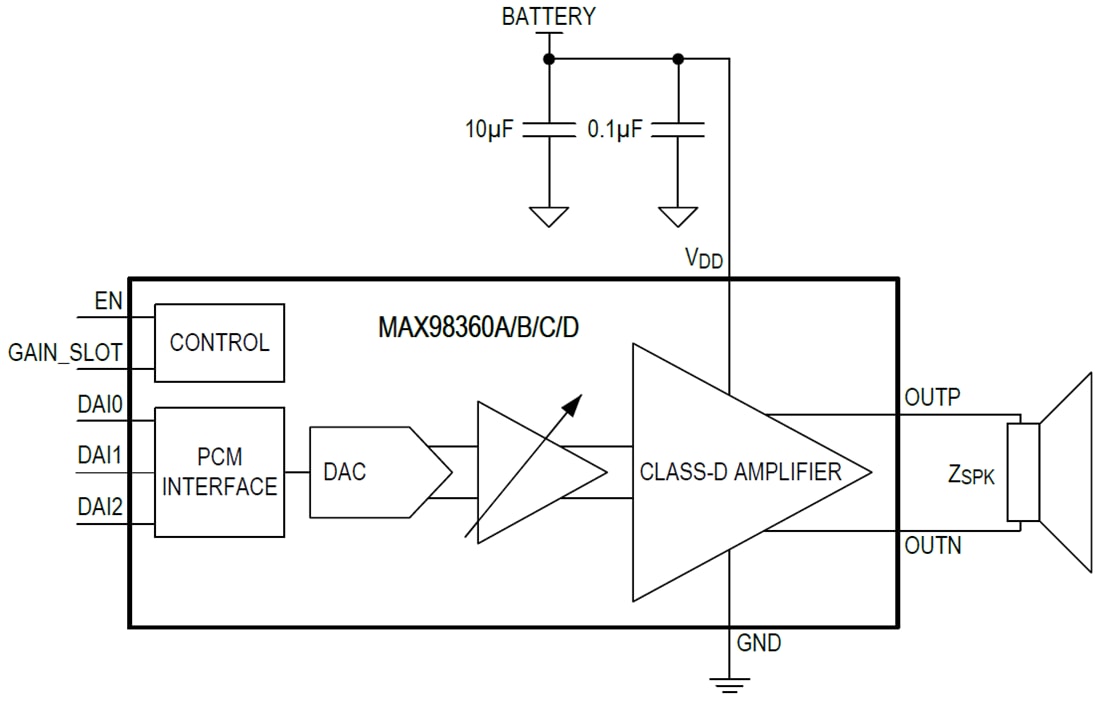 框图 - Analog Devices / Maxim Integrated MAX98360A/B/C/D数字D类放大器
