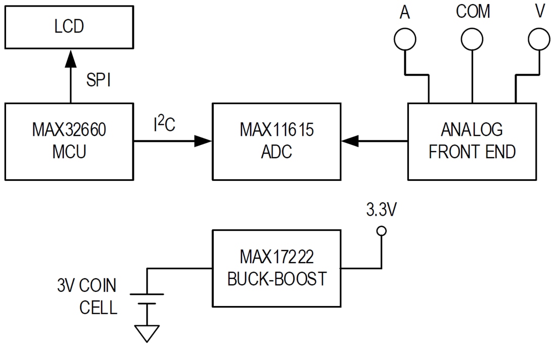 框图 - Analog Devices / Maxim Integrated MAXNANOPWRBD评估套件
