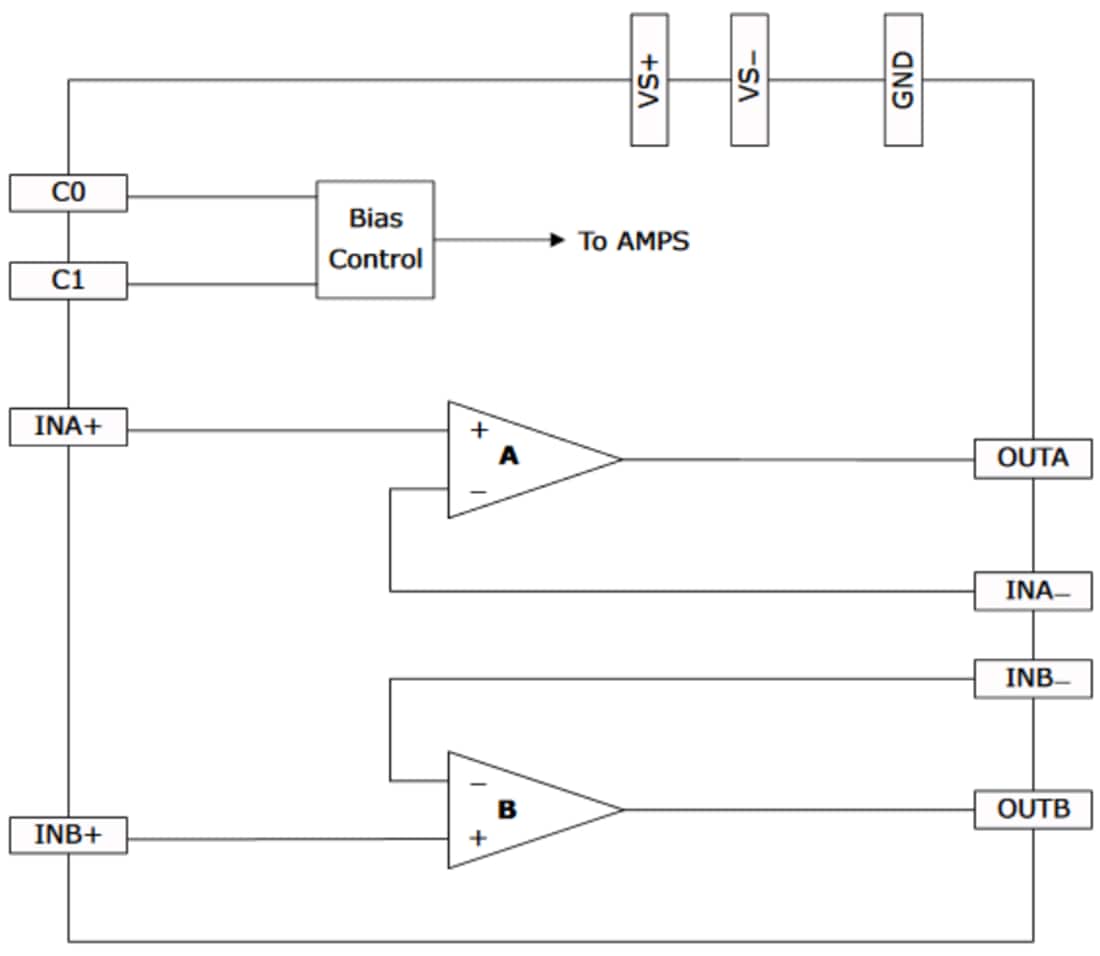 框图 - Microsemi / Microchip Le87100单通道差分放大器