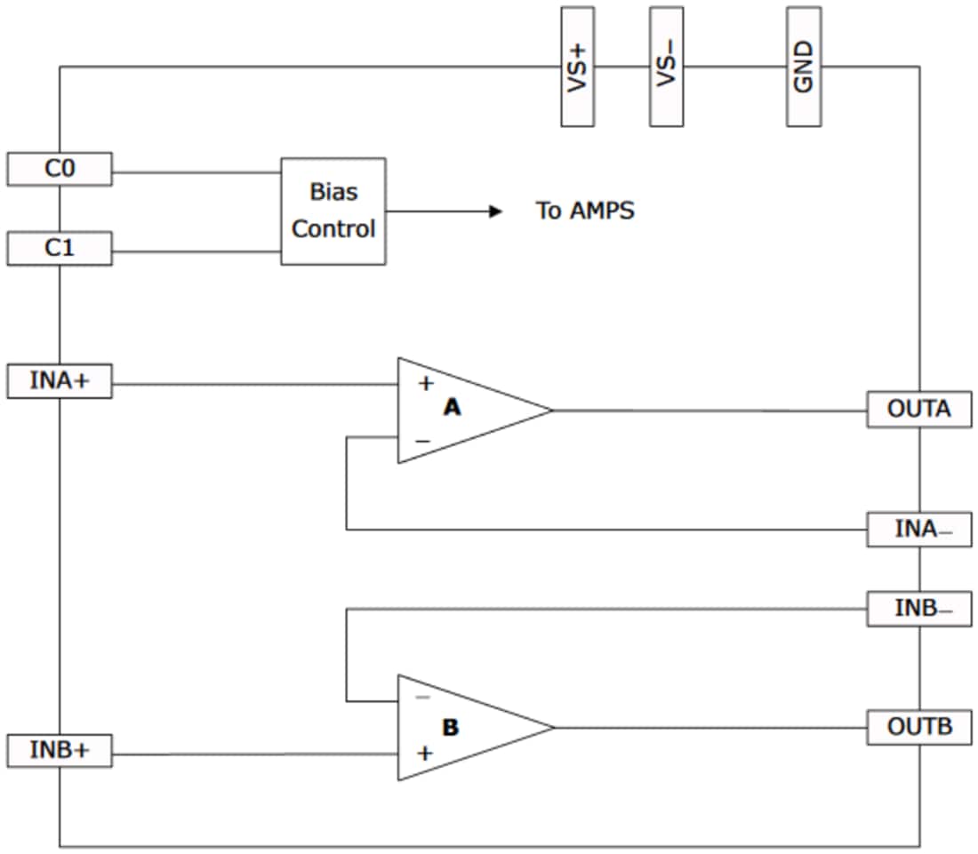 框图 - Microsemi / Microchip Le87557单通道差分放大器