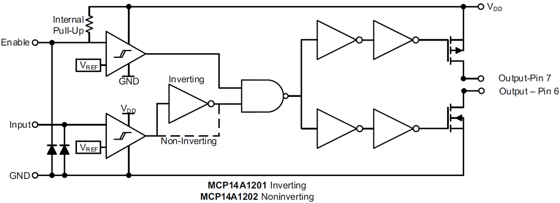 框图 - Microchip Technology MCP14A1201/MCP14A1202 MOSFET驱动器