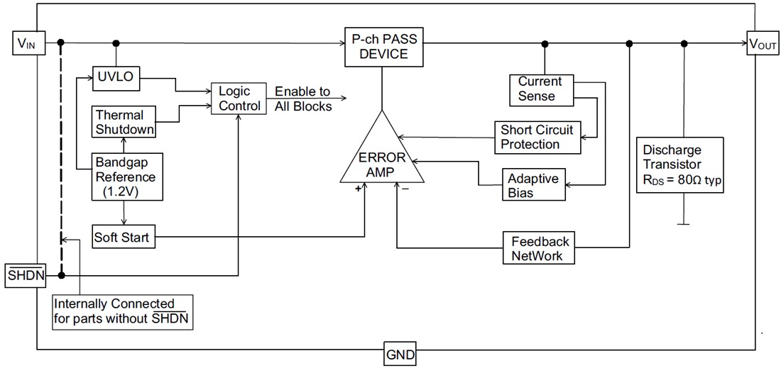 框图 - Microchip Technology MCP1792/MCP1793高压LDO稳压器