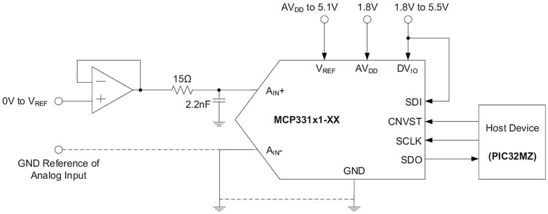 应用电路图 - Microchip Technology MCP33141/MCP33151 12/14位ADC