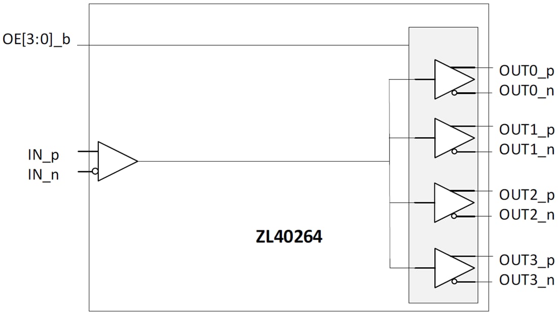 框图 - Microsemi / Microchip ZL40264四路输出扇出缓冲器