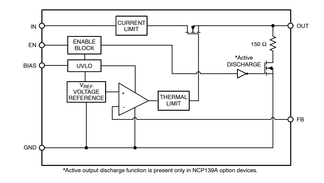 框图 - onsemi NCP139A LDO稳压器