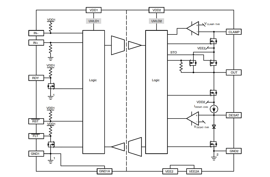 框图 - onsemi NCV57001隔离式大功率IGBT栅极驱动器
