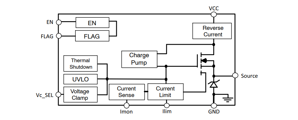 框图 - onsemi NIS6150/NIV6150 +5V电子保险丝