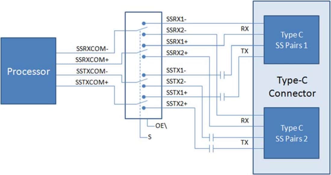框图 - onsemi FUSB340 USB 3.1 SuperSpeed 10Gbps开关