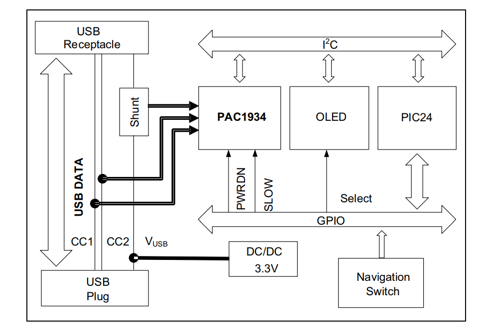 框图 - Microchip Technology ADM00921 PAC1934 USB C功率计