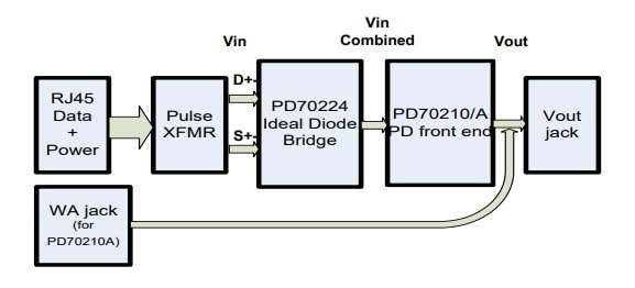 框图 - Microsemi / Microchip PD70224EVBWAXPWR辅助电源评估板