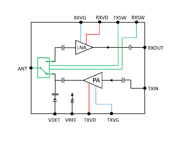 框图 - Qorvo QPM1002 8.5GHz至10.5GHz GaN T/R模块