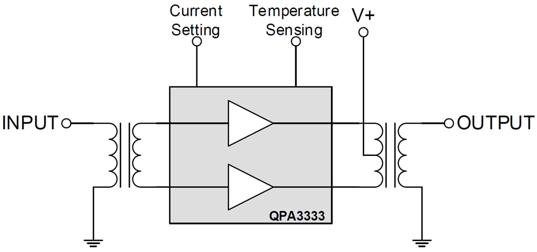 框图 - Qorvo 45MHz至1218MHz GaAs/GaN功率倍增器模块