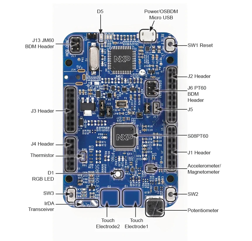 NXP Semiconductors S08PT60-EVK评估套件
