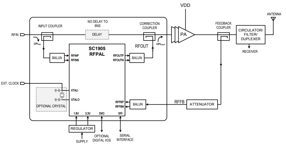 应用电路图 - Analog Devices / Maxim Integrated SC1905射频功率放大器线性化电路