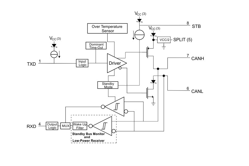 框图 - Texas Instruments SN65HVDA1040B-Q1汽车级CAN收发器