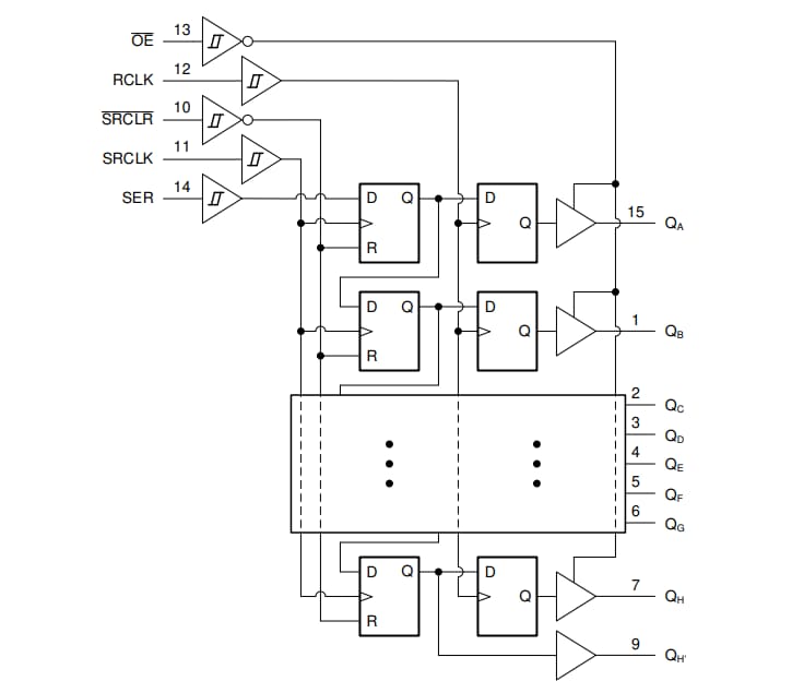 框图 - Texas Instruments SN74HCS595-Q1汽车8位移位寄存器