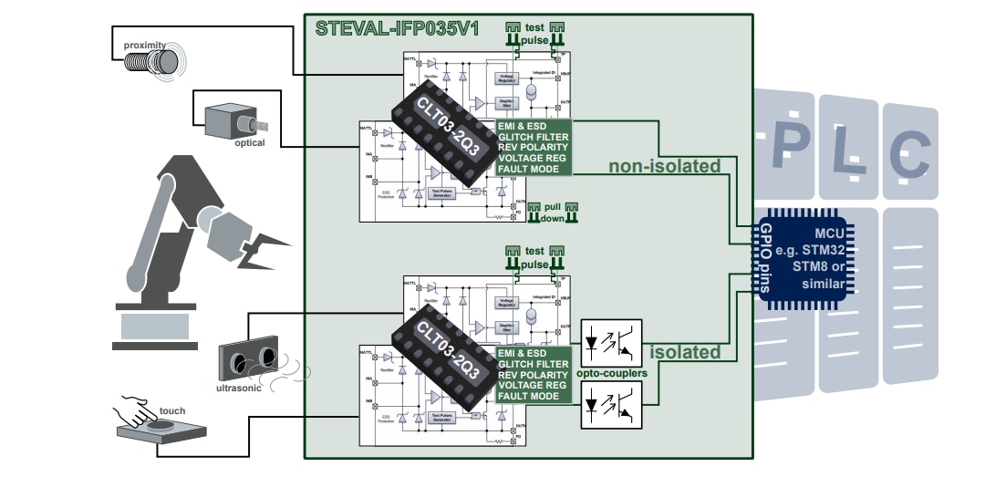 框图 - STMicroelectronics STEVAL-IFP035V1评估板