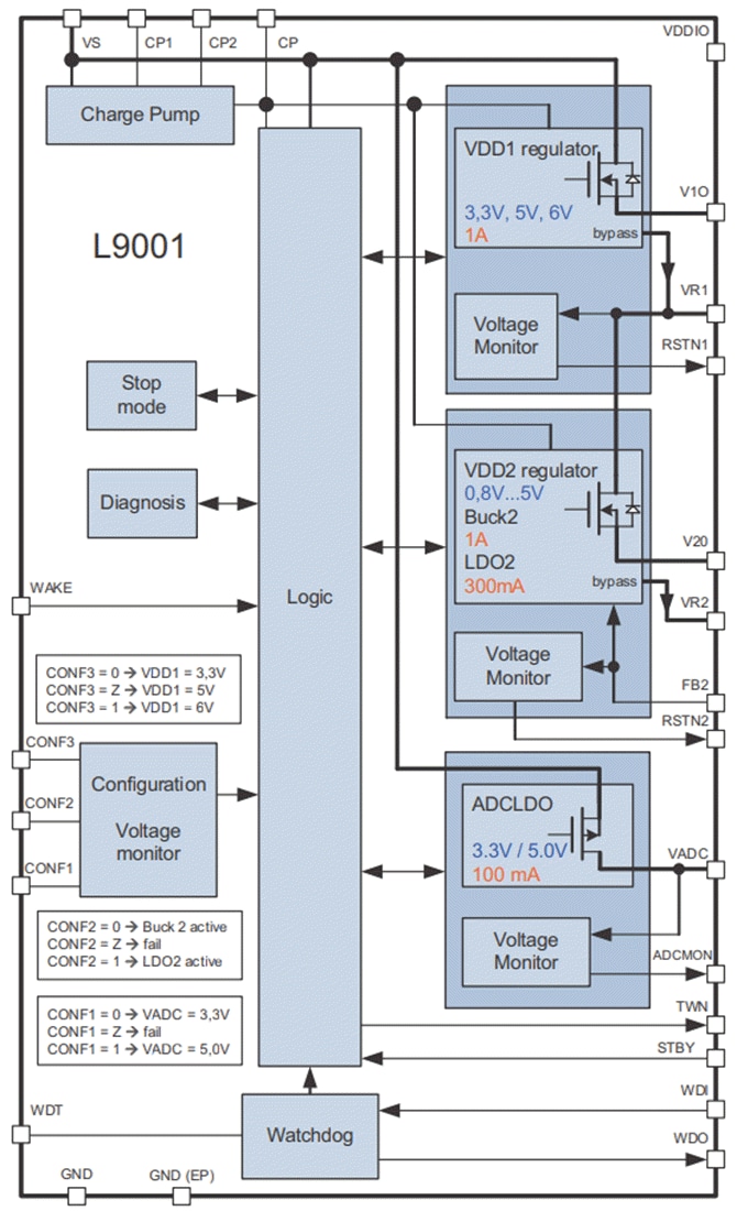 框图 - STMicroelectronics L9001简单电源 (SPS)