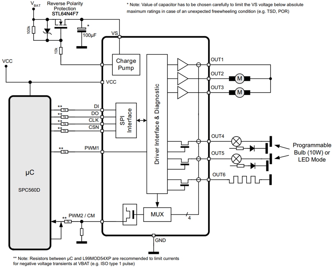 框图 - STMicroelectronics L99MOD543XP多输出驱动器