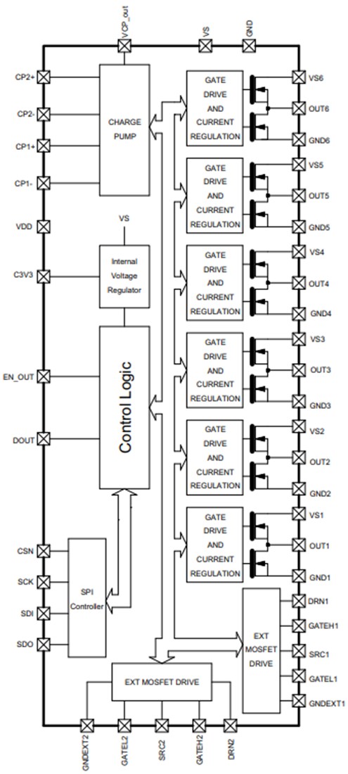 框图 - STMicroelectronics L99UDL01汽车通用门锁IC