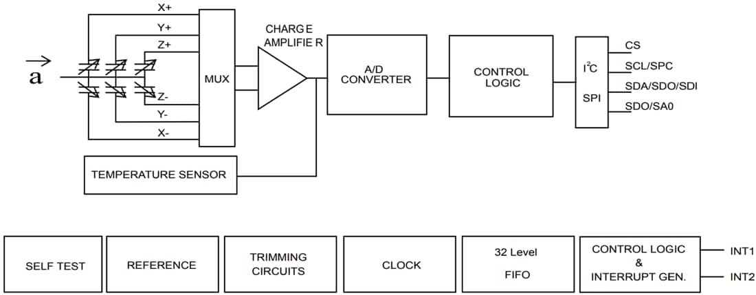 框图 - STMicroelectronics LIS2DW12 MEMS数字输出运动传感器
