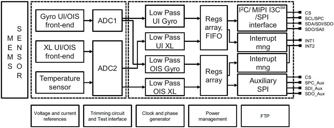框图 - STMicroelectronics LSM6DSR iNEMO惯性模块