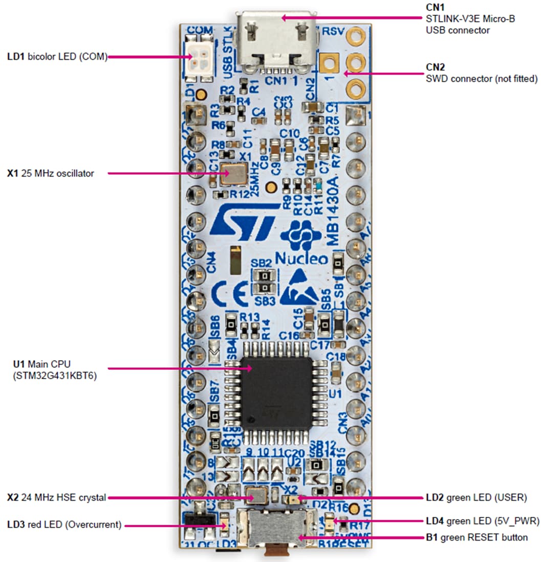 图表 - STMicroelectronics NUCLEO-G431KB STM32G4 Nucleo-32板
